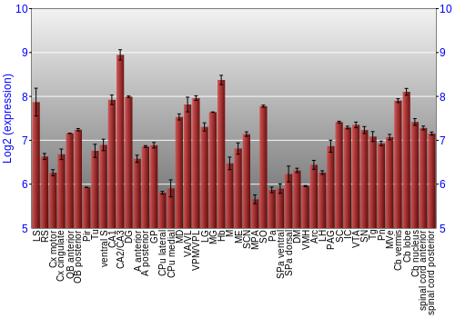 Multi-state expression graph