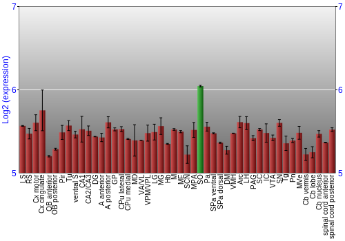 Multi-state expression graph