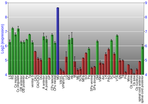 Multi-state expression graph