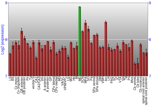 Multi-state expression graph