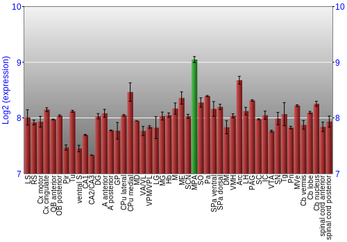 Multi-state expression graph