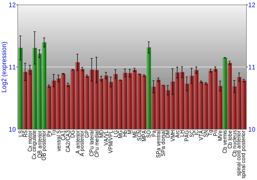 Multi-state expression graph