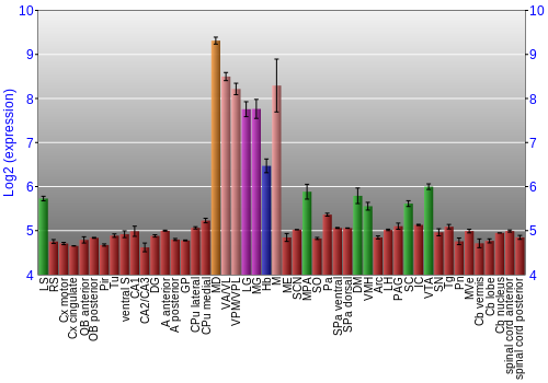 Multi-state expression graph