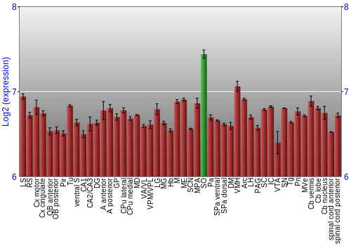 Multi-state expression graph