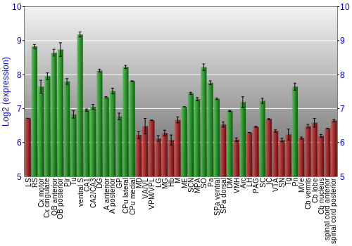 Multi-state expression graph