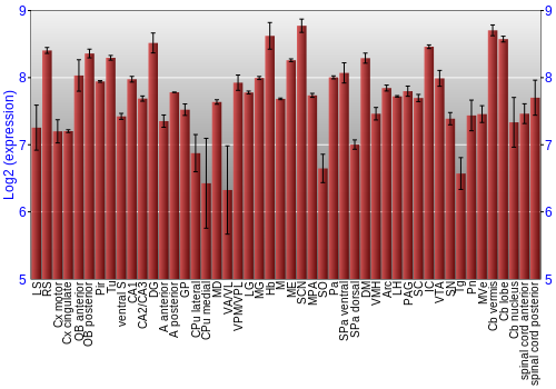 Multi-state expression graph