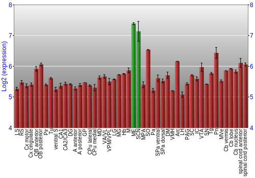 Multi-state expression graph