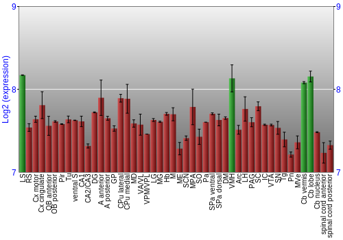 Multi-state expression graph