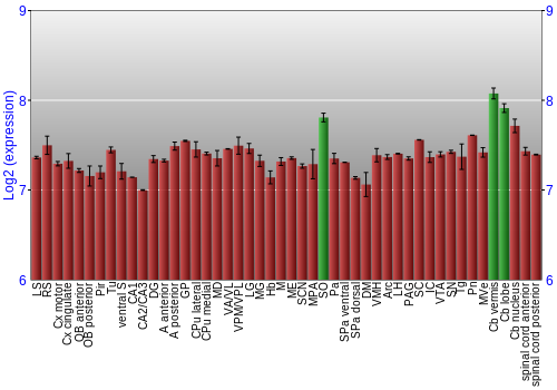 Multi-state expression graph
