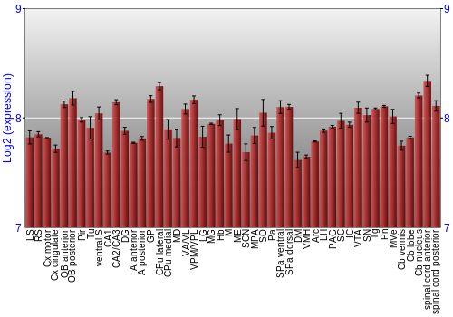 Multi-state expression graph