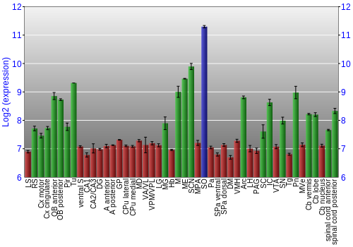 Multi-state expression graph