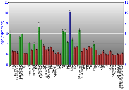 Multi-state expression graph