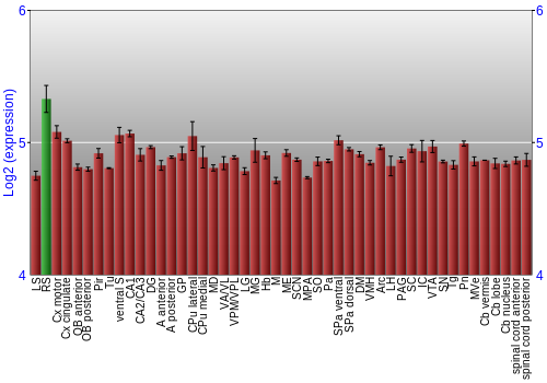 Multi-state expression graph