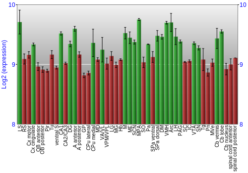 Multi-state expression graph