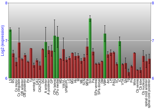 Multi-state expression graph