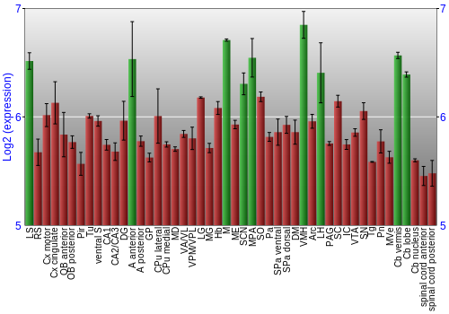 Multi-state expression graph