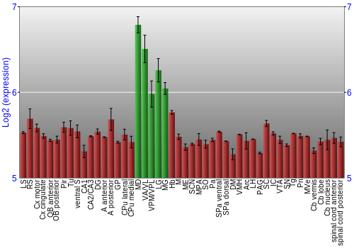 Multi-state expression graph