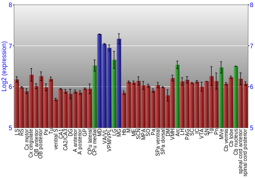 Multi-state expression graph