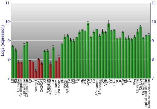Multi-state expression graph