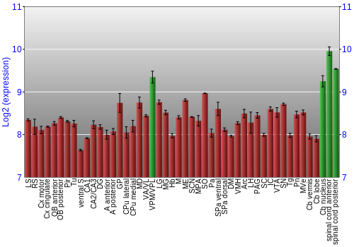 Multi-state expression graph