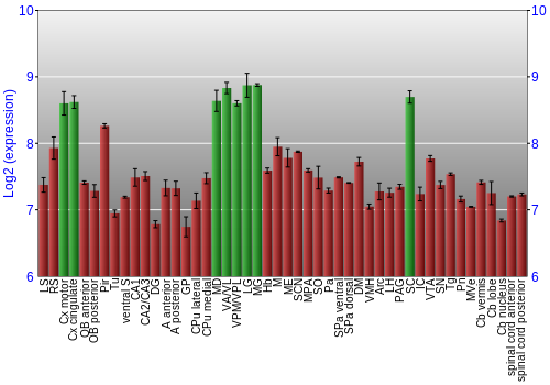 Multi-state expression graph