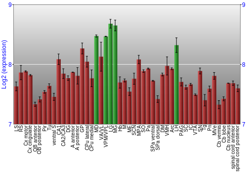 Multi-state expression graph