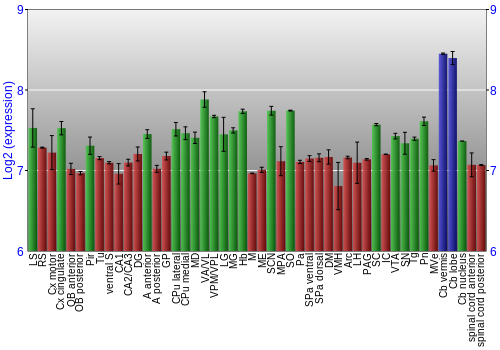 Multi-state expression graph