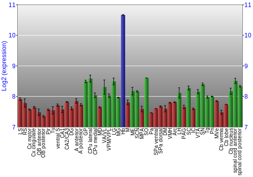 Multi-state expression graph