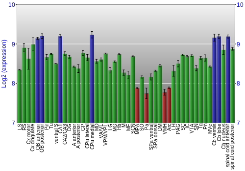 Multi-state expression graph