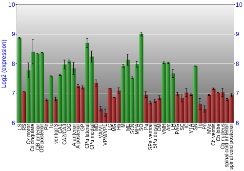 Multi-state expression graph