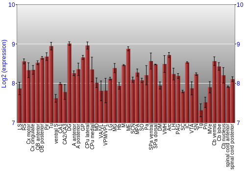 Multi-state expression graph