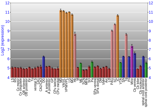 Multi-state expression graph