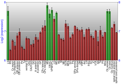 Multi-state expression graph