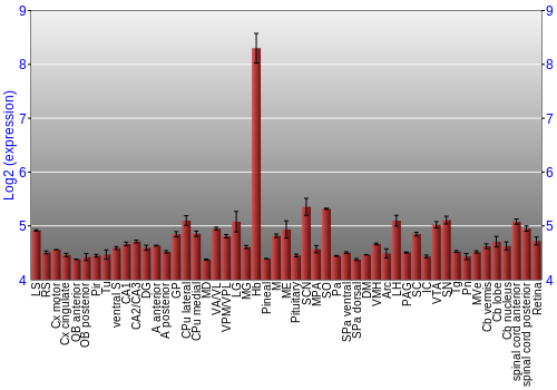 Expression graph