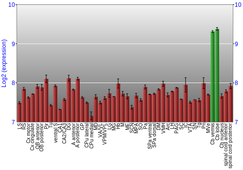 Multi-state expression graph