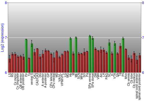 Multi-state expression graph