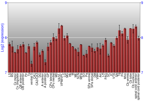 Multi-state expression graph