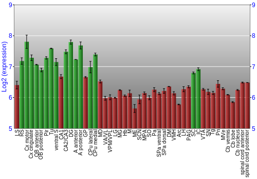Multi-state expression graph