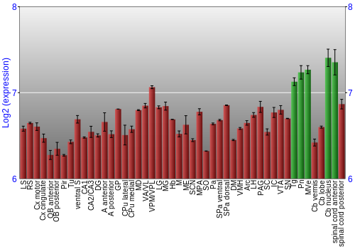 Multi-state expression graph