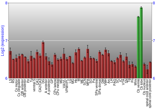 Multi-state expression graph