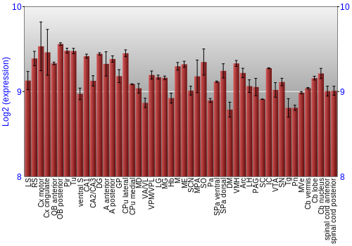 Multi-state expression graph