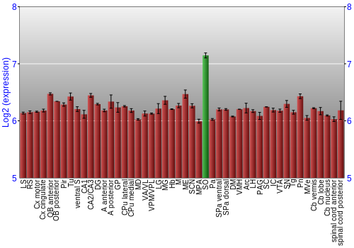 Multi-state expression graph