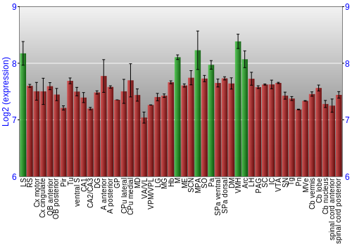 Multi-state expression graph