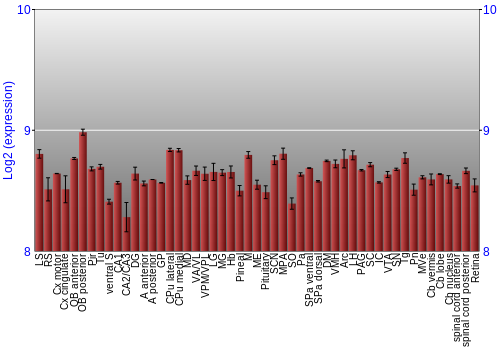 Expression graph