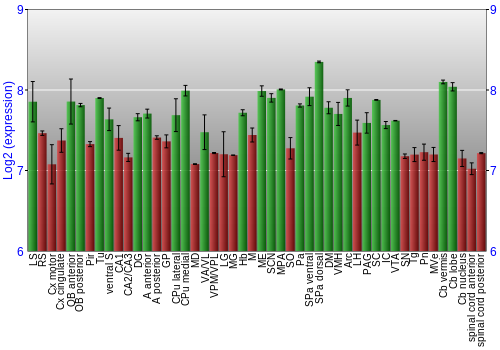 Multi-state expression graph