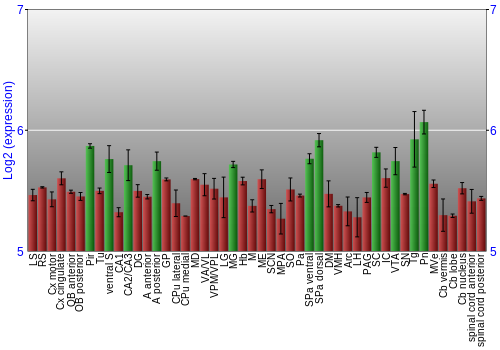Multi-state expression graph