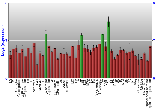 Multi-state expression graph
