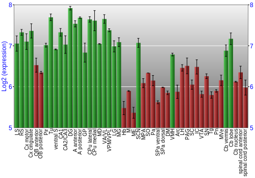 Multi-state expression graph