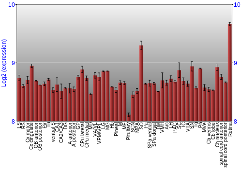 Expression graph