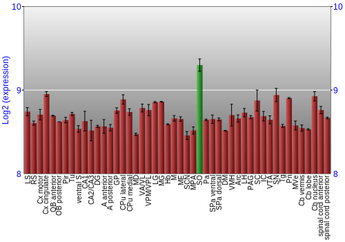 Multi-state expression graph